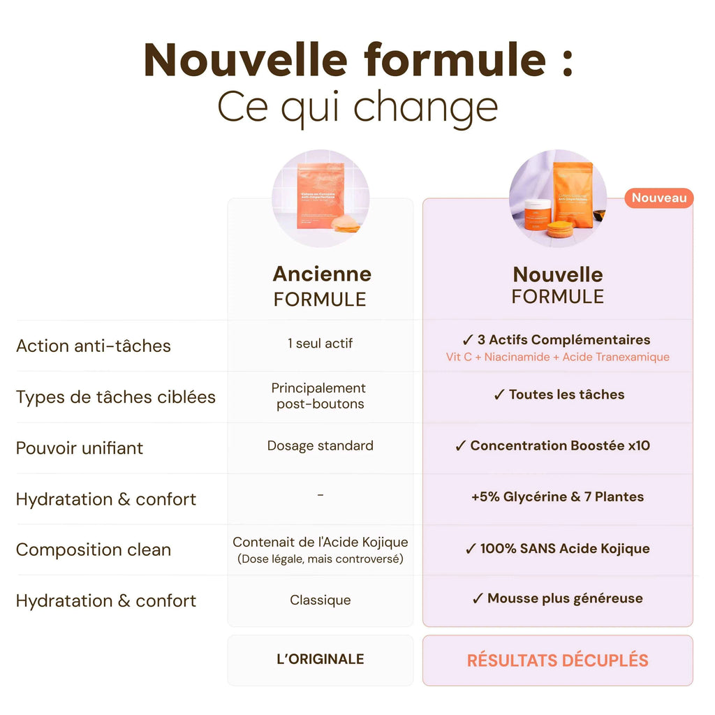 Sachet Cotons anti-imperfections