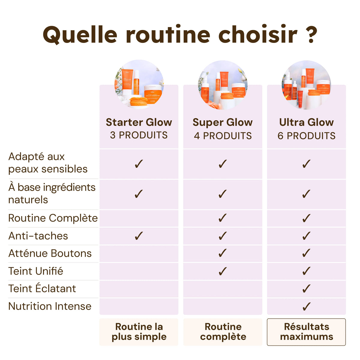 Routine Ultra Glow