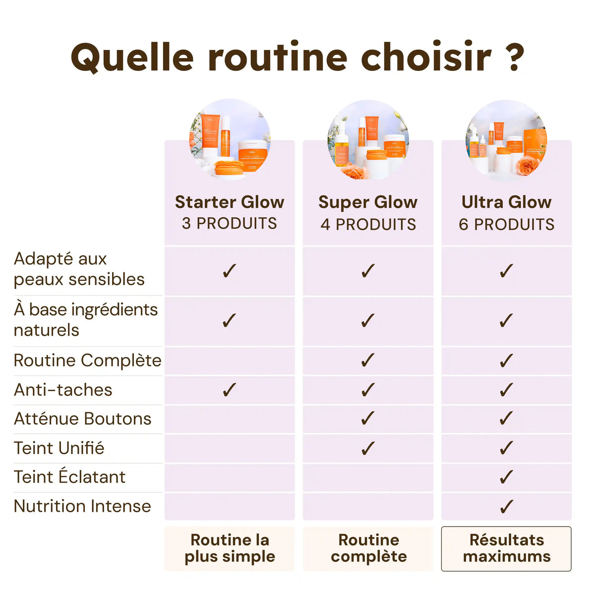 Routine Ultra Glow