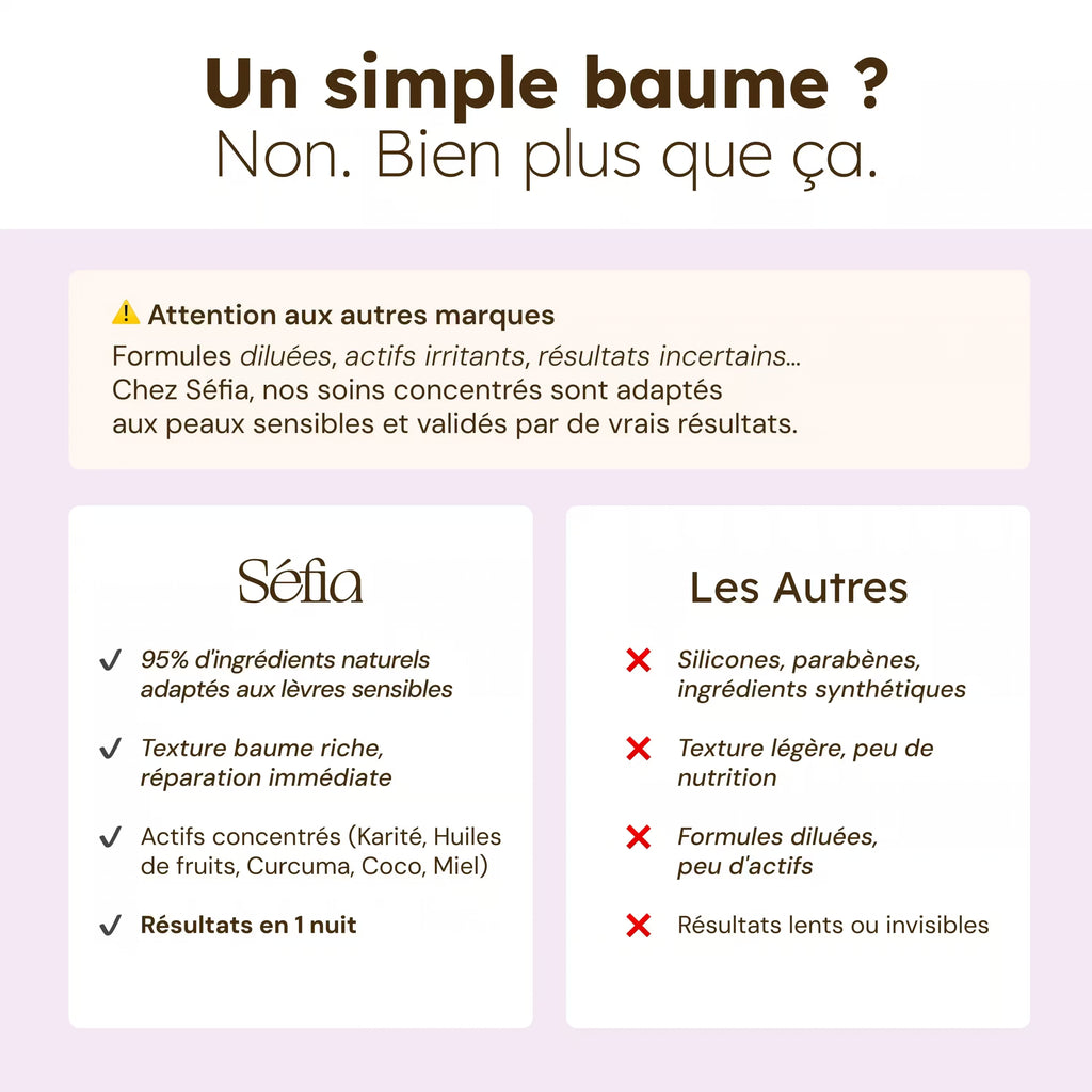 Baume Masque nourrissant lèvres