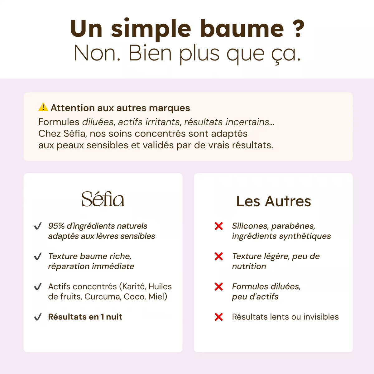 Baume Masque nourrissant lèvres