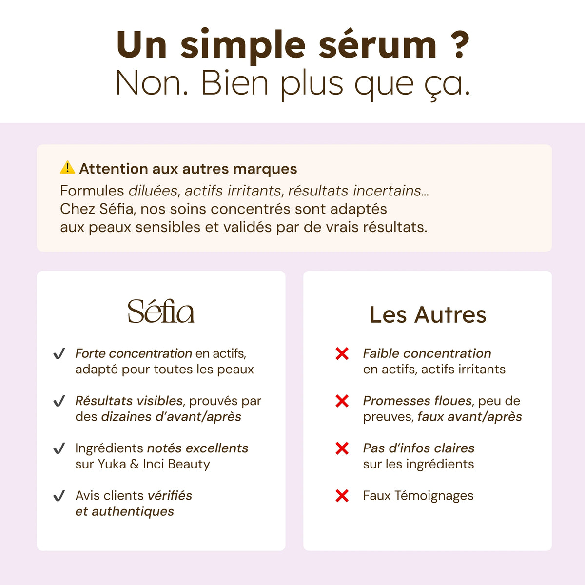 Sérum Anti-Imperfections