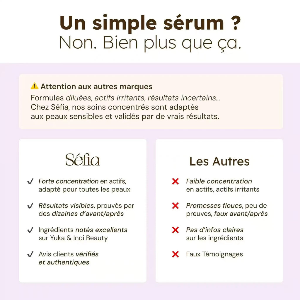 Sérum Anti-Imperfections